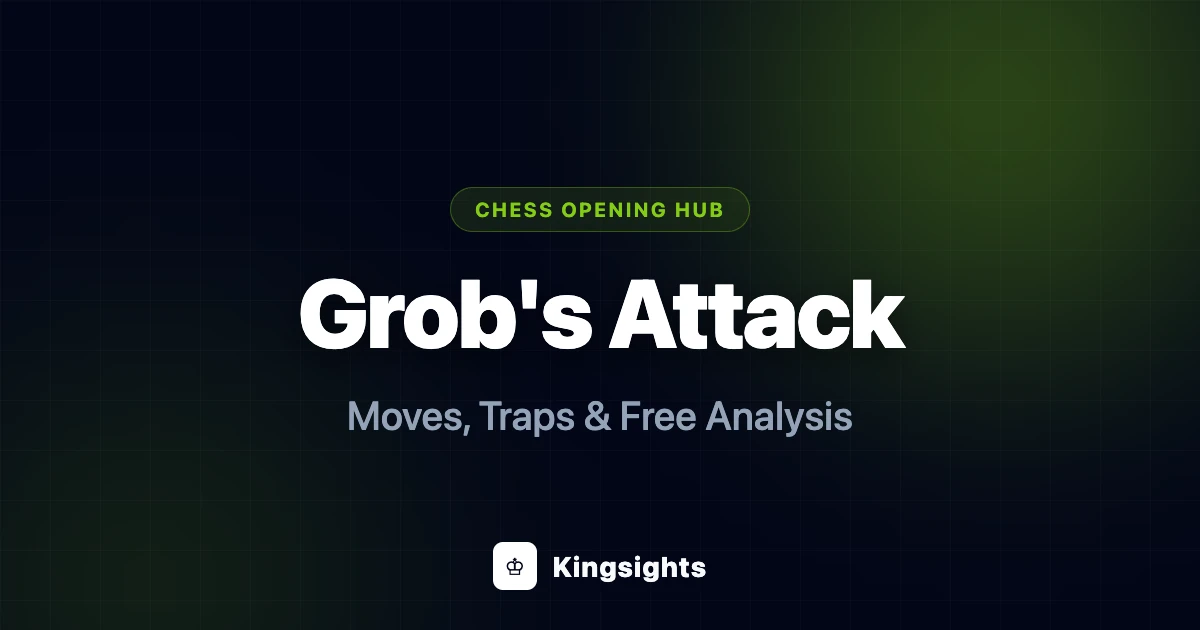 Gorb Attack Pattern Grob's Attack: Moves, Traps & Free Analysis | Kingsights